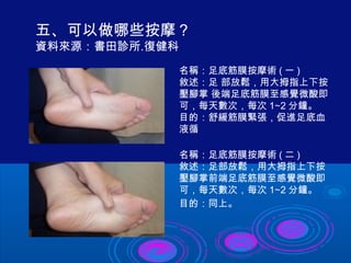 五、可以做哪些按摩？ 
資料來源：書田診所․復健科 
名稱：足底筋膜按摩術(一) 
敘述：足 部放鬆，用大拇指上下按 
壓腳掌 後端足底筋膜至感覺微酸即 
可，每天數次，每次1∼2分鐘。 
目的：舒緩筋膜緊張，促進足底血 
液循 
名稱：足底筋膜按摩術(二) 
敘述：足部放鬆，用大拇指上下按 
壓腳掌前端足底筋膜至感覺微酸即 
可，每天數次，每次1∼2分鐘。 
目的：同上。 
 