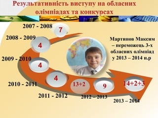 4 
4 
4 
7 
2007 - 2008 
2008 - 2009 
2009 - 2010 
2010 - 2011 13+2 
2011 - 2012 
Мартинов Максим 
– переможець 3-х 
обласних олімпіад 
у 2013 – 2014 н.р. 
9 14+2+3 
2012 – 2013 
2013 – 2014 
 