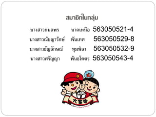 สมาชิกในกลุ่ม 
นางสาวกมลพร นาคเหนือ 563050521-4 
นางสาวณัยญารักษ์ พันเทศ 563050529-8 
นางสาวธัญลักษณ์ ทุมพิลา 563050532-9 
นางสาวศรัญญา พันธโคตร 563050543-4 
 