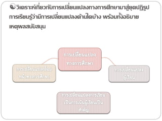 วิเคราะห์เกี่ยวกับการเปลี่ยนแปลงทางการศึกษามาสู่ยุคปฏิรูป 
การเรียนรู้ว่ามีการเปลี่ยนแปลงด้านใดบ้าง พร้อมทั้งอธิบาย 
เหตุผลสนับสนุน 
 