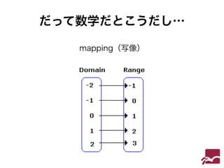 だって数学だとこうだし… 
mapping（写像） 
 