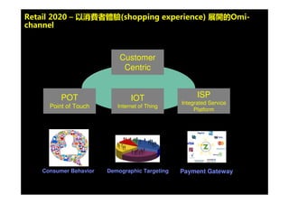 © 2009 IBM Corporation13
通過構建客戶 360 度視圖，深入洞察分析客 行為，以達成外向行銷向戶 內
向行銷的轉變，構建精准化行銷體系
會員及行銷整合
為什麼為什麼 ??
發生什麼發生什麼 ??
誰誰 ??
行為資料
-訂單
-退、換貨
-付款歷史
-其他事務
描述性資料
-屬性
-喜好
-個人填寫的資訊
-地理、人口資料
情感資訊
- 意見、主張
-個人偏好
-需求和渴望
交互資料
-E-Mail 聯繫記錄
-呼叫中心記錄
-門戶點擊數據
-對話
高價值 -- 客戶動態資訊
- 差異化競爭來源
過程如何？過程如何？
通過對客戶
的直接交流
或社會化互
動方式採集
通過對客戶
的直接交流
或社會化互
動方式採集
“ 客戶傳統資訊”
最近一次消
費 + 頻率
+ 價值
偏好的產
品種類
使用的管道
（移動、線
上、實體
店）
會員資格
內部信用卡
的使用
Facebook
頁面互動
退回 / 交
換行為所購物品
種類跨度
購物時間
年齡 +
收入 +
地理方
位
對媒體
的回應
禮品訂
送用戶
年支出
水準
年交易量經濟狀態：房
地產 & 失業
大多數隻關注這部
分
延伸社會化
傳播環境
訪問管道
核心社會化
傳播環境
垂
直
門
戶
初選、積
極評估階
段
購買時刻
常規
區
遊擊
區
大
型
線
上
活
動
 