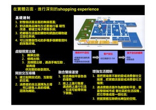 © 2009 IBM Corporation17
單一會員記 可能有顯單薄，圍繞用 整合資源錄 戶
資料來源： 蘇甯網站，蘇寧年報， IBM 分析
 