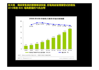 © 2009 IBM Corporation44
在大陸，傳統零售業的整體 速放緩增 , 但電商卻呈現爆發式的 長增
2015 年 電商 約產值 75 兆台幣
資料來源 : 商務部 《 2013 中國零售業發展報告》
 