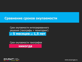 Задача-минимум
ВЫПОЛНЕНА!
исправность и использование тахографов водителями
соблюдение режимов труда и отдыха
считывание и хранение данных с карт водителей
После установки тахографов
www.scout-gps.ru
 