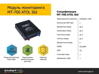 www.scout-gps.ru
Интегрированное решение vs Тахограф с GSM модемом
 