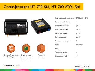 Навигационный приемник
Количество СИМ карт
Дискретные входы
Аналоговые входы
Частотные входы
Счетные входы
Дискретные выходы
RS485
GSM
Голосовая связь
Возможность АКБ
ГЛОНАСС / GPS
1
до 6
до 4
до 4
до 4
2
ScoutNet
2G
+
+
Открытый протокол
Scout Open
Подключение
дополнительных
датчиков
Гарантия
качества
www.scout-gps.ru
Спецификация МТ-700 Std, МТ-700 ATOL Std
 