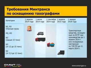 www.scout-gps.ru
Требования Минтранса
по оснащению тахографами
 