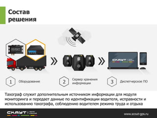 Тахограф служит дополнительным источником информации для модуля мониторинга и
передает данные по идентификации водителя, исправности и использованию тахографа,
соблюдению водителем режима труда и отдыха
Оборудование Сервер хранения информации Диспетчерское ПО
www.scout-gps.ru
Состав решения
 