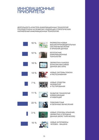 15
инновационные
приоритеты
Деятельность Кластера информационных технологий
сосредоточена на развитии следующих стратегических
направлений информационных технологий:
разработка новых
высокопроизводительных
систем вычислений
и хранения данных
10 %
безопасные
информационные
технологии
12 %
обработка и анализ
больших массивов
данных (big data)
10 %
новые системы поиска
и распознавания
13 %
новые средства
разработки
и тестирования
7 %
развитие технологий
коммуникации
и навигации
11 %
повсеместные
и облачные вычисления
22 %
новые способы хранения,
обработки и передачи
данных (more than moore)
3 %
новые интерфейсы
человек - машина
15 %
 