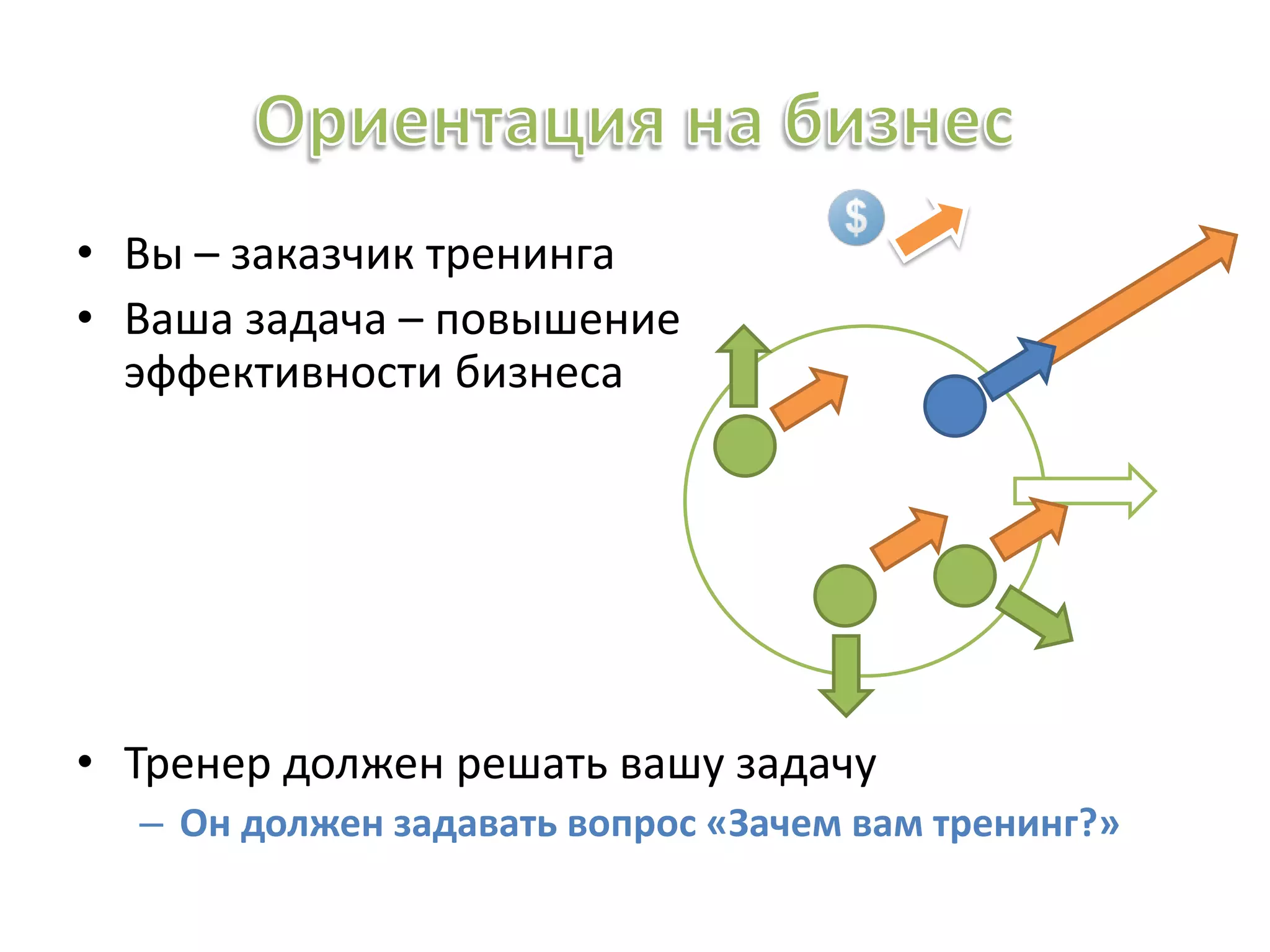• Вы – заказчик тренинга
• Ваша задача – повышение
эффективности бизнеса
• Тренер должен решать вашу задачу
– Он должен задавать вопрос «Зачем вам тренинг?»
 