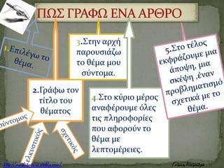 2.Γράφω τον
τίτλο του
θέματος
3.Στην αρχή
παρουσιάζω
το θέμα μου
σύντομα.
4.Στο κύριο μέρος
αναφέρουμε όλες
τις πληροφορίες
που αφορούν το
θέμα με
λεπτομέρειες.
 