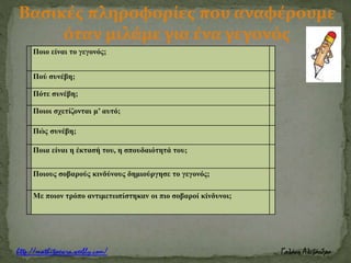 Ποιο είναι το γεγονός;
Πού συνέβη;
Πότε συνέβη;
Ποιοι σχετίζονται μ’ αυτό;
Πώς συνέβη;
Ποια είναι η έκτασή του, η σπουδαιότητά του;
Ποιους σοβαρούς κινδύνους δημιούργησε το γεγονός;
Με ποιον τρόπο αντιμετωπίστηκαν οι πιο σοβαροί κίνδυνοι;
Βασικές πληροφορίες που αναφέρουμε
όταν μιλάμε για ένα γεγονός
 
