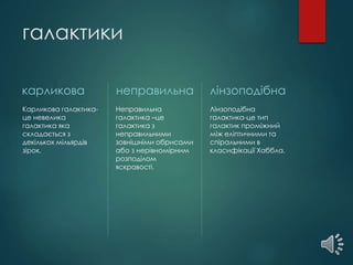 галактики
карликова
Карликова галактика-
це невелика
галактика яка
складається з
декількох мільярдів
зірок.
неправильна
Неправильна
галактика –це
галактика з
неправильними
зовнішніми обрисами
або з нерівномірним
розподілом
яскравості.
лінзоподібна
Лінзоподібна
галактика-це тип
галактик проміжний
між еліптичними та
спіральними в
класифікації Хаббла.
 