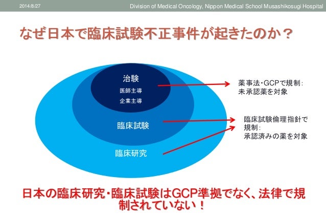臨床研究等日本医科大学