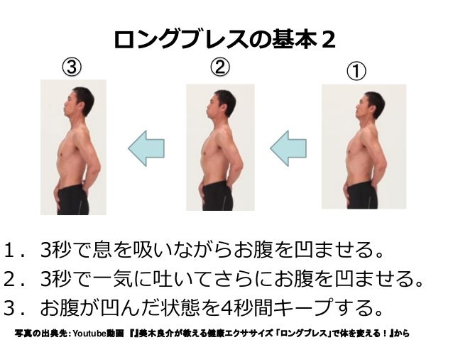 ロングブレスダイエット