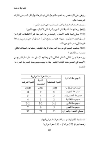 ‫طعام‬ ‫وقوائم‬ ‫تغذية‬
115
‫تحديده‬ ‫بعد‬ ‫شخص‬ ‫كل‬ ‫على‬ ‫وينبغي‬‫األرقام‬ ‫في‬ ‫النسب‬ ‫أقل‬ ‫تناول‬ ‫ذكرها‬ ‫تم‬ ‫التي‬ ‫للعوامل‬
‫عاليه‬ ‫الموضحة‬
‫وت‬‫النحو‬ ‫على‬ ‫نسب‬ ‫ثالث‬ ‫إلى‬ ‫الحرارية‬ ‫السعرات‬ ‫صنف‬‫التالي‬:
1677‫كبيرا‬ ‫مجهودا‬ ‫تبذل‬ ‫ال‬ ‫التي‬ ‫والمرأة‬ ‫السن‬ ‫كبار‬ ‫النسبة‬ ‫هذه‬ ‫ويحتاج‬
2277،‫النشطة‬ ‫المرأة‬ ‫المراهقة‬ ‫سن‬ ‫في‬ ‫والبنات‬ ،‫األطفال‬ ‫غالبية‬ ‫إليها‬ ‫يحتاج‬‫من‬ ‫وكثيرا‬
‫كبيرا‬ ‫مجهودا‬ ‫يبذلون‬ ‫ال‬ ‫الذين‬ ‫الرجال‬.‫الح‬ ‫المرأة‬ ‫وتحتاج‬‫ترضع‬ ‫التي‬ ‫أو‬ ‫امل‬‫رضاعة‬
‫ذلك‬ ‫من‬ ‫اكثر‬ ‫نسب‬ ‫إلى‬ ‫طبيعية‬
2077‫الالتي‬ ‫السيدات‬ ‫من‬ ‫وبعضا‬ ،‫النشط‬ ‫الرجل‬ ،‫المراهقة‬ ‫مرحلة‬ ‫في‬ ‫الصبية‬ ‫يحتاجها‬
‫كبيرا‬ ‫نشاطا‬ ‫تمارسن‬
‫أنواع‬ ‫أية‬ ‫تناوله‬ ‫عند‬ ‫اإلنسان‬ ‫يحتاجه‬ ‫الذي‬ ‫المثالي‬ ‫المقدار‬ ‫التالي‬ ‫الجدول‬ ‫ويوضح‬‫من‬
‫الغذائية‬ ‫المجموعات‬ ‫في‬ ‫األطعمة‬‫الحرارية‬ ‫السعرات‬ ‫مجموعات‬ ‫بنسب‬ ‫مقارنة‬ ‫الخمس‬
‫الثالث‬:
‫الغذائية‬ ‫المجموعة‬
‫الحرارية‬ ‫السعرات‬ ‫نسب‬
‫المنخفضة‬ ‫النسبة‬
‫النسبة‬
‫المتوسطة‬
‫المرتفعة‬ ‫النسبة‬
‫المطلوبة‬ ‫السعرات‬167722772077
‫الحبوب‬ ‫مجموعة‬6011
‫الخضراوات‬ ‫مجموعة‬302
‫الفاكهة‬ ‫مجموعة‬230
‫األل‬ ‫مجموعة‬‫بان‬2-32-32-3
‫اللحوم‬ ‫مجموعة‬260
‫الدهون‬ ‫إجمالي‬(‫بالجرام‬)230303
‫بها‬ ‫الحرارية‬ ‫السعرات‬ ‫نسبة‬ ‫و‬ ‫للكحوليات‬ ‫بالنسبة‬ ‫أما‬:
‫بيرة‬ ‫زجاجة‬(302‫جراما‬= )127‫حراريا‬ ‫سعرا‬
 
