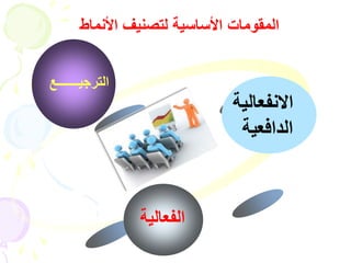 المقومات الأساسية لتصنيف الأنماط 
الترجيـــــــع 
الانفعالية 
الدافعية 
الفعالية 
 