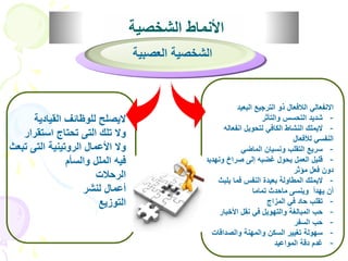 الأنماط الشخصية 
الانفعالي اللافعال ذو الترجيع البعيد 
- شديد التحسس والتأثر 
- لايملك النشاط الكافي لتحويل انفعاله 
النفسي للأفعال 
- سريع التقلب ونسيان الماضي 
- قليل العمل يحول غضبه إلى صراخ ونهديد 
دون فعل مؤثر 
- لايملك المطاولة بعيدة النفس فما يلبث 
أن يهدأ وينسى ماحدث تماما 
- تقلب حاد في المزاج 
- حب المبالغة والتهويل في نقل الأخبار 
- حب السفر 
- سهولة تغيير السكن والمهنة والصداقات 
- غدم دقة المواعيد 
لايصلح للوظائف القيادية 
ولا تلك التى تحتاج استقرار 
ولا الأعمال الروتينية التى تبعث 
فيه الملل والسأم 
الرحلات 
أعمال لنشر 
التوزيع 
الشخصية العصبية 
 