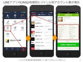 LINEアプリのLINE@地域別にジャンル別アカウント数が表示 
イーンスパイア(株) 横田秀珠の著作権を尊重しつつ、是非ノウハウはシェアして行きましょう。1 
 