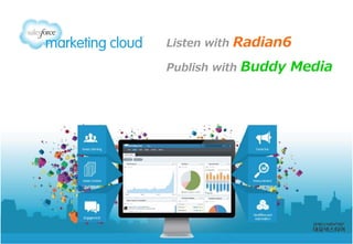 Listen with Radian6 
Publish with Buddy Media  