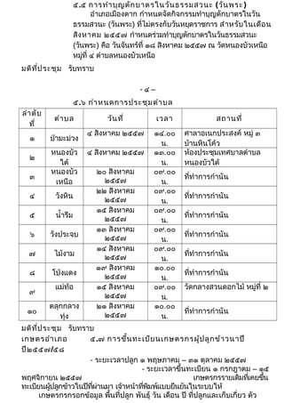 ๕.๕ การทำาบุญตักบาตรในวันธรรมสวนะ (วันพระ) 
อำาเภอเมืองตาก กำาหนดจัดกิจกรรมทำาบุญตักบาตรในวัน 
ธรรมสวนะ (วันพระ) ที่ไม่ตรงกับวันหยุดราชการ สำาหรับในเดือน 
สิงหาคม ๒๕๕๗ กำาหนดร่วมทำาบุญตักบาตรในวันธรรมสวนะ 
(วันพระ) คือ วันจันทร์ที่ ๑๘ สิงหาคม ๒๕๕๗ ณ วัดหนองบัวเหนือ 
หมู่ที่ ๔ ตำาบลหนองบัวเหนือ 
มติที่ประชุม รับทราบ 
- ๔ – 
๕.๖ กำาหนดการประชุมตำาบล 
ลำาดับ 
ที่ ตำาบล วันที่ เวลา สถานที่ 
๑ ป่ามะม่วง ๔ สิงหาคม ๒๕๕๗ ๑๔.๐๐ 
น. 
ศาลาอเนกประสงค์ หมู่ ๓ 
บ้านหินโค้ว 
๒ หนองบัว 
ใต้ 
๔ สิงหาคม ๒๕๕๗ ๑๓.๐๐ 
น. 
ห้องประชุมเทศบาลตำาบล 
หนองบัวใต้ 
๓ หนองบัว 
เหนือ 
๒๐ สิงหาคม 
๒๕๕๗ 
๐๙.๐๐ 
น. 
ที่ทำาการกำานัน 
๔ วังหิน ๒๒ สิงหาคม 
๒๕๕๗ 
๐๙.๐๐ 
น. 
ที่ทำาการกำานัน 
๕ นำ้ารึม ๑๕ สิงหาคม 
๒๕๕๗ 
๐๙.๐๐ 
น. 
ที่ทำาการกำานัน 
๖ วังประจบ ๑๓ สิงหาคม 
๒๕๕๗ 
๐๙.๐๐ 
น. 
ที่ทำาการกำานัน 
๗ ไม้งาม ๑๔ สิงหาคม 
๒๕๕๗ 
๐๙.๐๐ 
น. 
ที่ทำาการกำานัน 
๘ โป่งแดง ๑๙ สิงหาคม 
๒๕๕๗ 
๑๐.๐๐ 
น. 
ที่ทำาการกำานัน 
๙ แม่ท้อ ๑๕ สิงหาคม 
๒๕๕๗ 
๐๙.๐๐ 
น. 
วัดกลางสวนดอกไม้ หมู่ที่ ๒ 
๑๐ ตลุกกลาง 
ทุ่ง 
๒๑ สิงหาคม 
๒๕๕๗ 
๑๐.๐๐ 
น. 
ที่ทำาการกำานัน 
มติที่ประชุม รับทราบ 
เกษตรอำาเภอ ๕.๗ การขึ้นทะเบียนเกษตรกรผู้ปลูกข้าวนาปี 
ปี๒๕๕๗/๕๘ 
- ระยะเวลาปลูก ๑ พฤษภาคม – ๓๑ ตุลาคม ๒๕๕๗ 
- ระยะเวลาขึ้นทะเบียน ๑ กรกฎาตม – ๑๕ 
พฤศจิกายน ๒๕๕๗ เกษตรกรรายเดิมทเี่คยขนึ้ 
ทะเบียนผปู้ลกูข้าวในปีทผี่่านมา เจา้หน้าทพี่มิพแ์บบยนืยนัในระบบให้ 
เกษตรกรกรอกข้อมูล พื้นที่ปลูก พันธุ์ วัน เดือน ปี ที่ปลูกและเก็บเกี่ยว ตัว 
 