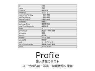 id ID 
name ǰ 
location ס 
whatsup ҤȤ 
cigarettesPerDay һդα 
perPackBottle һα 
perPackPrice һ΁ 
startDate _ʼ 
lastLoginDate Kʹ 
totalTimeSeconds @Arg 
point  
isPremium n`Пo 
language Z 
photo д 
header إåд 
specialId ؄eID 
mail `륢ɥ쥹 
lastInfomationNo Kڱʾ 
color Ʃ`ޥ` 
Profile 
Υꥹ 
`ǰ?д?״B򱣴 
 