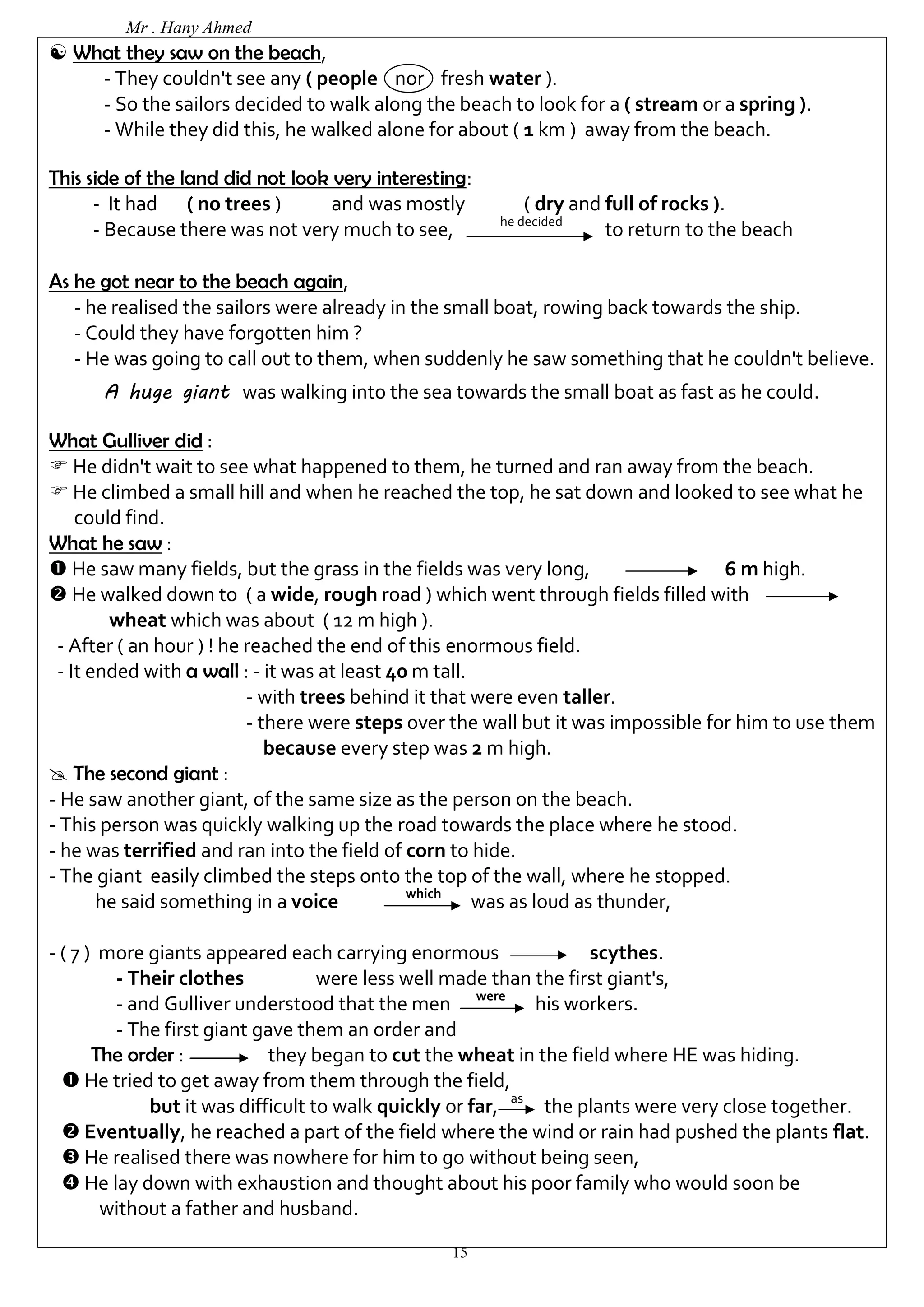 Mr . Hany Ahmed 
15 
 What they saw on the beach, 
- They couldn't see any ( people nor fresh water ). 
- So the sailors decided to walk along the beach to look for a ( stream or a spring ). 
- While they did this, he walked alone for about ( 1 km ) away from the beach. 
This side of the land did not look very interesting: 
- It had ( no trees ) and was mostly ( dry and full of rocks ). 
- Because there was not very much to see, he decided to return to the beach 
As he got near to the beach again, 
- he realised the sailors were already in the small boat, rowing back towards the ship. 
- Could they have forgotten him ? 
- He was going to call out to them, when suddenly he saw something that he couldn't believe. 
A huge giant was walking into the sea towards the small boat as fast as he could. 
What Gulliver did : 
 He didn't wait to see what happened to them, he turned and ran away from the beach. 
 He climbed a small hill and when he reached the top, he sat down and looked to see what he 
could find. 
What he saw : 
 He saw many fields, but the grass in the fields was very long, 6 m high. 
 He walked down to ( a wide, rough road ) which went through fields filled with 
wheat which was about ( 12 m high ). 
- After ( an hour ) ! he reached the end of this enormous field. 
- It ended with a wall : - it was at least 40 m tall. 
- with trees behind it that were even taller. 
- there were steps over the wall but it was impossible for him to use them 
because every step was 2 m high. 
 The second giant : 
- He saw another giant, of the same size as the person on the beach. 
- This person was quickly walking up the road towards the place where he stood. 
- he was terrified and ran into the field of corn to hide. 
- The giant easily climbed the steps onto the top of the wall, where he stopped. 
he said something in a voice which was as loud as thunder, 
- ( 7 ) more giants appeared each carrying enormous scythes. 
- Their clothes were less well made than the first giant's, 
- and Gulliver understood that the men were his workers. 
- The first giant gave them an order and 
The order : they began to cut the wheat in the field where HE was hiding. 
 He tried to get away from them through the field, 
but it was difficult to walk quickly or far, as the plants were very close together. 
 Eventually, he reached a part of the field where the wind or rain had pushed the plants flat. 
 He realised there was nowhere for him to go without being seen, 
 He lay down with exhaustion and thought about his poor family who would soon be 
without a father and husband. 
 