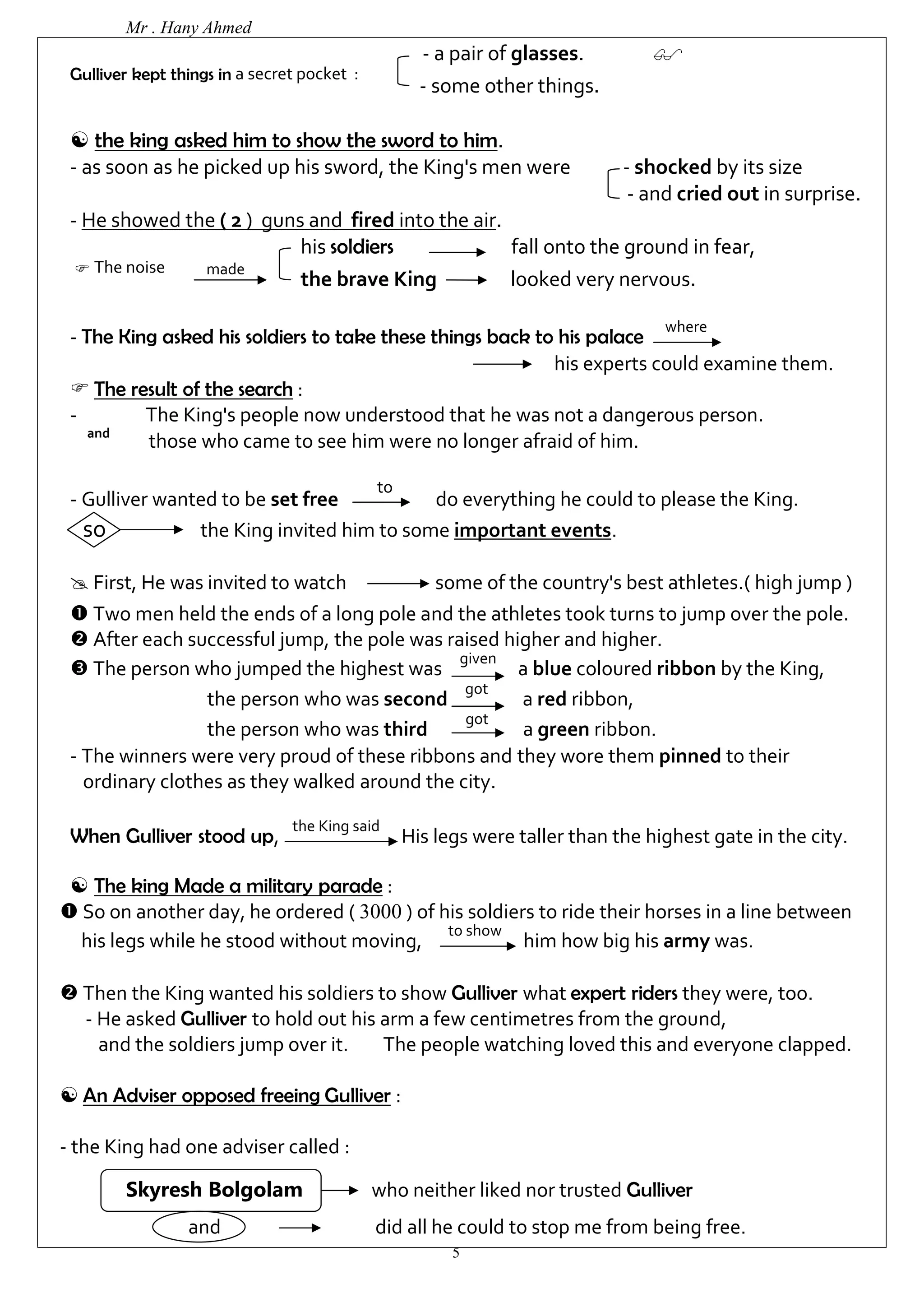 Mr . Hany Ahmed 
- a pair of glasses.  
Gulliver kept things in a secret pocket : - some other things. 
 the king asked him to show the sword to him. 
- as soon as he picked up his sword, the King's men were - shocked by its size 
5 
- and cried out in surprise. 
- He showed the ( 2 ) guns and fired into the air. 
his soldiers fall onto the ground in fear, 
 The noise made the brave King looked very nervous. 
- The King asked his soldiers to take these things back to his palace where 
his experts could examine them. 
 The result of the search : 
- The King's people now understood that he was not a dangerous person. 
and those who came to see him were no longer afraid of him. 
- Gulliver wanted to be set free to do everything he could to please the King. 
so the King invited him to some important events. 
 First, He was invited to watch some of the country's best athletes.( high jump ) 
 Two men held the ends of a long pole and the athletes took turns to jump over the pole. 
 After each successful jump, the pole was raised higher and higher. 
 The person who jumped the highest was given a blue coloured ribbon by the King, 
the person who was second got a red ribbon, 
the person who was third got a green ribbon. 
- The winners were very proud of these ribbons and they wore them pinned to their 
ordinary clothes as they walked around the city. 
When Gulliver stood up, the King said His legs were taller than the highest gate in the city. 
 The king Made a military parade : 
 So on another day, he ordered ( 3000 ) of his soldiers to ride their horses in a line between 
his legs while he stood without moving, to show him how big his army was. 
 Then the King wanted his soldiers to show Gulliver what expert riders they were, too. 
- He asked Gulliver to hold out his arm a few centimetres from the ground, 
and the soldiers jump over it. The people watching loved this and everyone clapped. 
 An Adviser opposed freeing Gulliver : 
- the King had one adviser called : 
Skyresh Bolgolam who neither liked nor trusted Gulliver 
and did all he could to stop me from being free. 
 