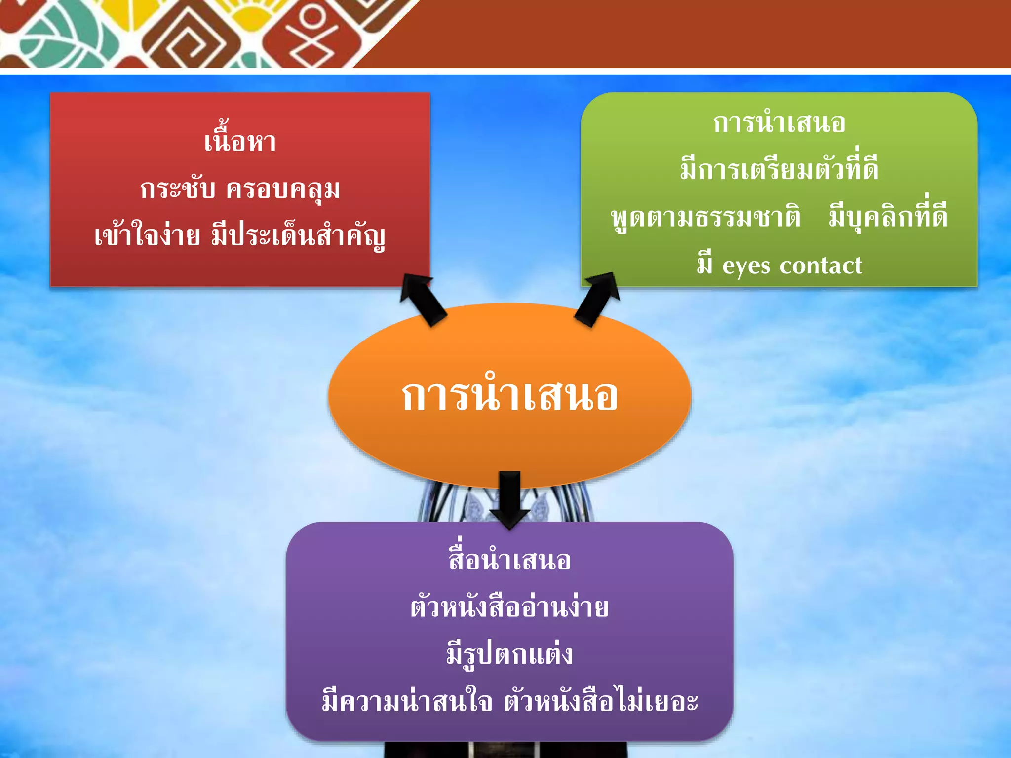 การนำเสนอ | PPT