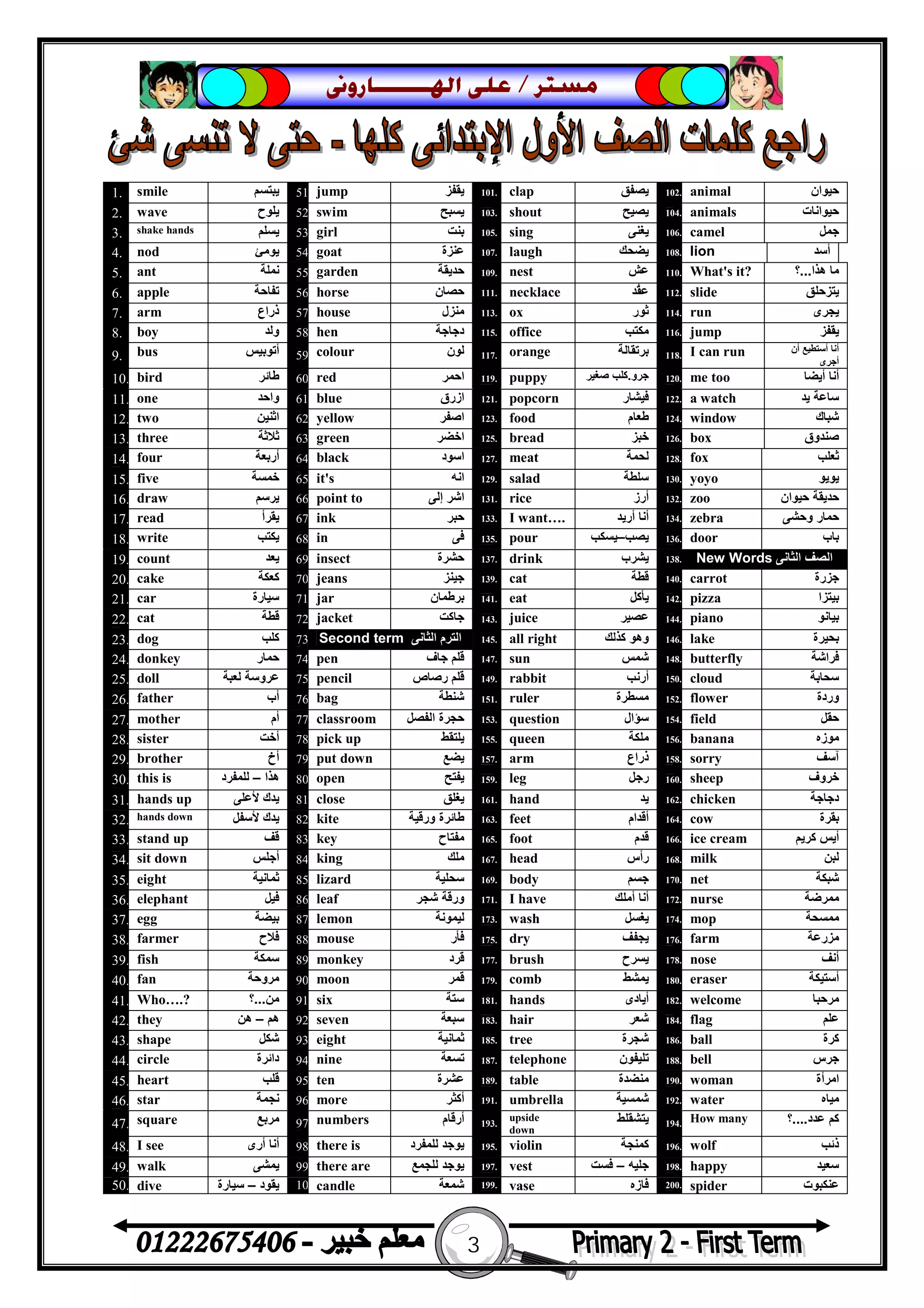 3
‫ﻣﺴﺘﺮ‬/‫ﺍﳍ‬ ‫ﻋﻠﻰ‬‫ـــــــ‬‫ﺎﺭﻭﱏ‬
1. smile ‫ﯾﺒﺘﺴﻢ‬ 51 jump ‫ﯾﻘﻔﺰ‬ 101. clap ‫ﯾﺼﻔﻖ‬ 102. animal ‫ﺣﯿﻮان‬
2. wave ‫ﯾﻠﻮح‬ 52 swim ‫ﯾﺴﺒﺢ‬ 103. shout ‫ﯾﺼﯿﺢ‬ 104. animals ‫ﺣﯿﻮاﻧﺎت‬
3. shake hands ‫ﯾﺴﻠﻢ‬ 53 girl ‫ﺑﻨﺖ‬ 105. sing ‫ﯾﻐﻨﻰ‬ 106. camel ‫ﺟﻤﻞ‬
4. nod ‫ﯾﻮﻣﺊ‬ 54 goat ‫ﻋﻨﺰة‬ 107. laugh ‫ﯾﻀﺤﻚ‬ 108. lion ‫أﺳﺪ‬
5. ant ‫ﻧﻤﻠﺔ‬ 55 garden ‫ﺣﺪﯾﻘﺔ‬ 109. nest ‫ﻋﺶ‬ 110. What's it? ‫ھﺬا‬ ‫ﻣﺎ‬...‫؟‬
6. apple ‫ﺗﻔﺎﺣﺔ‬ 56 horse ‫ﺣﺼﺎن‬ 111. necklace ‫ُﺪ‬‫ﻘ‬‫ﻋ‬ 112. slide ‫ﯾﺘﺰﺣﻠﻖ‬
7. arm ‫ذراع‬ 57 house ‫ﻣﻨﺰل‬ 113. ox ‫ﺛﻮر‬ 114. run ‫ﯾﺠﺮى‬
8. boy ‫وﻟﺪ‬ 58 hen ‫دﺟﺎﺟﺔ‬ 115. office ‫ﻣﻜﺘﺐ‬ 116. jump ‫ﯾﻘﻔﺰ‬
9. bus ‫أﺗﻮﺑﯿﺲ‬ 59 colour ‫ﻟﻮن‬ 117. orange ‫ﺑﺮﺗﻘﺎﻟﺔ‬ 118. I can run ‫أن‬ ‫أﺳﺘﻄﯿﻊ‬ ‫أﻧﺎ‬
‫أﺟﺮى‬
10. bird ‫ﻃﺎﺋﺮ‬ 60 red ‫اﺣﻤﺮ‬ 119. puppy ‫ﺟﺮو‬.‫ﺻﻐﯿﺮ‬ ‫ﻛﻠﺐ‬ 120. me too ‫أﯾﻀﺎ‬ ‫أﻧﺎ‬
11. one ‫واﺣﺪ‬ 61 blue ‫ازرق‬ 121. popcorn ‫ﻓﯿﺸﺎر‬ 122. a watch ‫ﯾﺪ‬ ‫ﺳﺎﻋﺔ‬
12. two ‫اﺛﻨﯿﻦ‬ 62 yellow ‫اﺻﻔﺮ‬ 123. food ‫ﻃﻌﺎم‬ 124. window ‫ﺷﺒﺎك‬
13. three ‫ﺛﻼﺛﺔ‬ 63 green ‫اﺧﻀﺮ‬ 125. bread ‫ﺧﺒﺰ‬ 126. box ‫ﺻﻨﺪوق‬
14. four ‫أرﺑﻌﺔ‬ 64 black ‫اﺳﻮد‬ 127. meat ‫ﻟﺤﻤﺔ‬ 128. fox ‫ﺛﻌﻠﺐ‬
15. five ‫ﺧﻤﺴﺔ‬ 65 it's ‫اﻧﮫ‬ 129. salad ‫ﺳﻠﻄﺔ‬ 130. yoyo ‫ﯾﻮﯾﻮ‬
16. draw ‫ﯾﺮﺳﻢ‬ 66 point to ‫إﻟﻰ‬ ‫اﺷﺮ‬ 131. rice ‫أرز‬ 132. zoo ‫ﺣﯿﻮان‬ ‫ﺣﺪﯾﻘﺔ‬
17. read ‫ﯾﻘﺮأ‬ 67 ink ‫ﺣﺒﺮ‬ 133. I want…. ‫أرﯾﺪ‬ ‫أﻧﺎ‬ 134. zebra ‫وﺣﺸﻰ‬ ‫ﺣﻤﺎر‬
18. write ‫ﯾﻜﺘﺐ‬ 68 in ‫ﻓﻰ‬ 135. pour ‫ﯾﺼﺐ‬–‫ﯾﺴﻜﺐ‬ 136. door ‫ﺑﺎب‬
19. count ‫ﯾﻌﺪ‬ 69 insect ‫ﺣﺸﺮة‬ 137. drink ‫ﯾﺸﺮب‬ 138. New Words ‫اﻟﺜﺎﻧﻰ‬ ‫اﻟﺼﻒ‬
20. cake ‫ﻛﻌﻜﺔ‬ 70 jeans ‫ﺟﯿﻨﺰ‬ 139. cat ‫ﻗﻄﺔ‬ 140. carrot ‫ﺟﺰرة‬
21. car ‫ﺳﯿﺎرة‬ 71 jar ‫ﺑﺮﻃﻤﺎن‬ 141. eat ‫ﯾﺄﻛﻞ‬ 142. pizza ‫ﺑﯿﺘﺰا‬
22. cat ‫ﻗﻄﺔ‬ 72 jacket ‫ﺟﺎﻛﺖ‬ 143. juice ‫ﻋﺼﯿﺮ‬ 144. piano ‫ﺑﯿﺎﻧﻮ‬
23. dog ‫ﻛﻠﺐ‬ 73 Second term ‫اﻟﺜﺎﻧﻰ‬ ‫اﻟﺘﺮم‬ 145. all right ‫ﻛﺬﻟﻚ‬ ‫وھﻮ‬ 146. lake ‫ﺑﺤﯿﺮة‬
24. donkey ‫ﺣﻤﺎر‬ 74 pen ‫ﺟﺎف‬ ‫ﻗﻠﻢ‬ 147. sun ‫ﺷﻤﺲ‬ 148. butterfly ‫ﻓﺮاﺷﺔ‬
25. doll ‫ﻟﻌﺒﺔ‬ ‫ﻋﺮوﺳﺔ‬ 75 pencil ‫رﺻﺎص‬ ‫ﻗﻠﻢ‬ 149. rabbit ‫أرﻧﺐ‬ 150. cloud ‫ﺳﺤﺎﺑﺔ‬
26. father ‫أب‬ 76 bag ‫ﺷﻨﻄﺔ‬ 151. ruler ‫ﻣﺴﻄﺮة‬ 152. flower ‫وردة‬
27. mother ‫أم‬ 77 classroom ‫اﻟﻔﺼﻞ‬ ‫ﺣﺠﺮة‬ 153. question ‫ﺳﺆال‬ 154. field ‫ﺣﻘﻞ‬
28. sister ‫أﺧﺖ‬ 78 pick up ‫ﯾﻠﺘﻘﻂ‬ 155. queen ‫ﻣﻠﻜﺔ‬ 156. banana ‫ﻣﻮزه‬
29. brother ‫أخ‬ 79 put down ‫ﯾﻀﻊ‬ 157. arm ‫ذراع‬ 158. sorry ‫آﺳﻒ‬
30. this is ‫ھﺬا‬–‫ﻟﻠﻤﻔﺮد‬ 80 open ‫ﯾﻔﺘﺢ‬ 159. leg ‫رﺟﻞ‬ 160. sheep ‫ﺧﺮوف‬
31. hands up ‫ﻷﻋﻠﻰ‬ ‫ﯾﺪك‬ 81 close ‫ﯾﻐﻠﻖ‬ 161. hand ‫ﯾﺪ‬ 162. chicken ‫دﺟﺎﺟﺔ‬
32. hands down ‫ﻷﺳﻔﻞ‬ ‫ﯾﺪك‬ 82 kite ‫ورﻗﯿﺔ‬ ‫ﻃﺎﺋﺮة‬ 163. feet ‫أﻗﺪام‬ 164. cow ‫ﺑﻘﺮة‬
33. stand up ‫ﻗﻒ‬ 83 key ‫ﻣﻔﺘﺎح‬ 165. foot ‫ﻗﺪم‬ 166. ice cream ‫ﻛﺮﯾﻢ‬ ‫أﯾﺲ‬
34. sit down ‫أﺟﻠﺲ‬ 84 king ‫ﻣﻠﻚ‬ 167. head ‫رأس‬ 168. milk ‫ﻟﺒﻦ‬
35. eight ‫ﺛﻤﺎﻧﯿﺔ‬ 85 lizard ‫ﺳﺤﻠﯿﺔ‬ 169. body ‫ﺟﺴﻢ‬ 170. net ‫ﺷﺒﻜﺔ‬
36. elephant ‫ﻓﯿﻞ‬ 86 leaf ‫ﺷﺠﺮ‬ ‫ورﻗﺔ‬ 171. I have ‫أﻣﻠﻚ‬ ‫أﻧﺎ‬ 172. nurse ‫ﻣﻤﺮﺿﺔ‬
37. egg ‫ﺑﯿﻀﺔ‬ 87 lemon ‫ﻟﯿﻤﻮﻧﺔ‬ 173. wash ‫ﯾﻐﺴﻞ‬ 174. mop ‫ﻣﻤﺴﺤﺔ‬
38. farmer ‫ﻓﻼح‬ 88 mouse ‫ﻓﺄر‬ 175. dry ‫ﯾﺠﻔﻒ‬ 176. farm ‫ﻣﺰرﻋﺔ‬
39. fish ‫ﺳﻤﻜﺔ‬ 89 monkey ‫ﻗﺮد‬ 177. brush ‫ﯾﺴﺮح‬ 178. nose ‫أﻧﻒ‬
40. fan ‫ﻣﺮوﺣﺔ‬ 90 moon ‫ﻗﻤﺮ‬ 179. comb ‫ﯾﻤﺸﻂ‬ 180. eraser ‫أﺳﺘﯿﻜﺔ‬
41. Who….? ‫ﻣﻦ‬...‫؟‬ 91 six ‫ﺳﺘﺔ‬ 181. hands ‫أﯾﺎدى‬ 182. welcome ‫ﻣﺮﺣﺒﺎ‬
42. they ‫ھﻢ‬–‫ھﻦ‬ 92 seven ‫ﺳﺒﻌﺔ‬ 183. hair ‫ﺷﻌﺮ‬ 184. flag ‫ﻋﻠﻢ‬
43. shape ‫ﺷﻜﻞ‬ 93 eight ‫ﺛﻤﺎﻧﯿﺔ‬ 185. tree ‫ﺷﺠﺮة‬ 186. ball ‫ﻛﺮة‬
44. circle ‫داﺋﺮة‬ 94 nine ‫ﺗﺴﻌﺔ‬ 187. telephone ‫ﺗﻠﯿﻔﻮن‬ 188. bell ‫ﺟﺮس‬
45. heart ‫ﻗﻠﺐ‬ 95 ten ‫ﻋﺸﺮة‬ 189. table ‫ﻣﻨﻀﺪة‬ 190. woman ‫اﻣﺮأة‬
46. star ‫ﻧﺠﻤﺔ‬ 96 more ‫أﻛﺜﺮ‬ 191. umbrella ‫ﺷﻤﺴﯿﺔ‬ 192. water ‫ﻣﯿﺎه‬
47. square ‫ﻣﺮﺑﻊ‬ 97 numbers ‫أرﻗﺎم‬ 193.
upside
down
‫ﯾﺘﺸﻘﻠﻂ‬ 194. How many ‫ﻋﺪد‬ ‫ﻛﻢ‬....‫؟‬
48. I see ‫أرى‬ ‫أﻧﺎ‬ 98 there is ‫ﻟﻠﻤﻔﺮد‬ ‫ﯾﻮﺟﺪ‬ 195. violin ‫ﻛﻤﻨﺠﺔ‬ 196. wolf ‫ذﺋﺐ‬
49. walk ‫ﯾﻤﺸﻰ‬ 99 there are ‫ﻟﻠﺠﻤﻊ‬ ‫ﯾﻮﺟﺪ‬ 197. vest ‫ﺟ‬‫ﻠﯿﮫ‬–‫ﻓﺴﺖ‬ 198. happy ‫ﺳﻌﯿﺪ‬
50. dive ‫ﯾﻘﻮد‬–‫ﺳﯿﺎرة‬ 100candle ‫ﺷﻤﻌﺔ‬ 199. vase ‫ﻓﺎزه‬ 200. spider ‫ﻋﻨﻜﺒﻮت‬
 