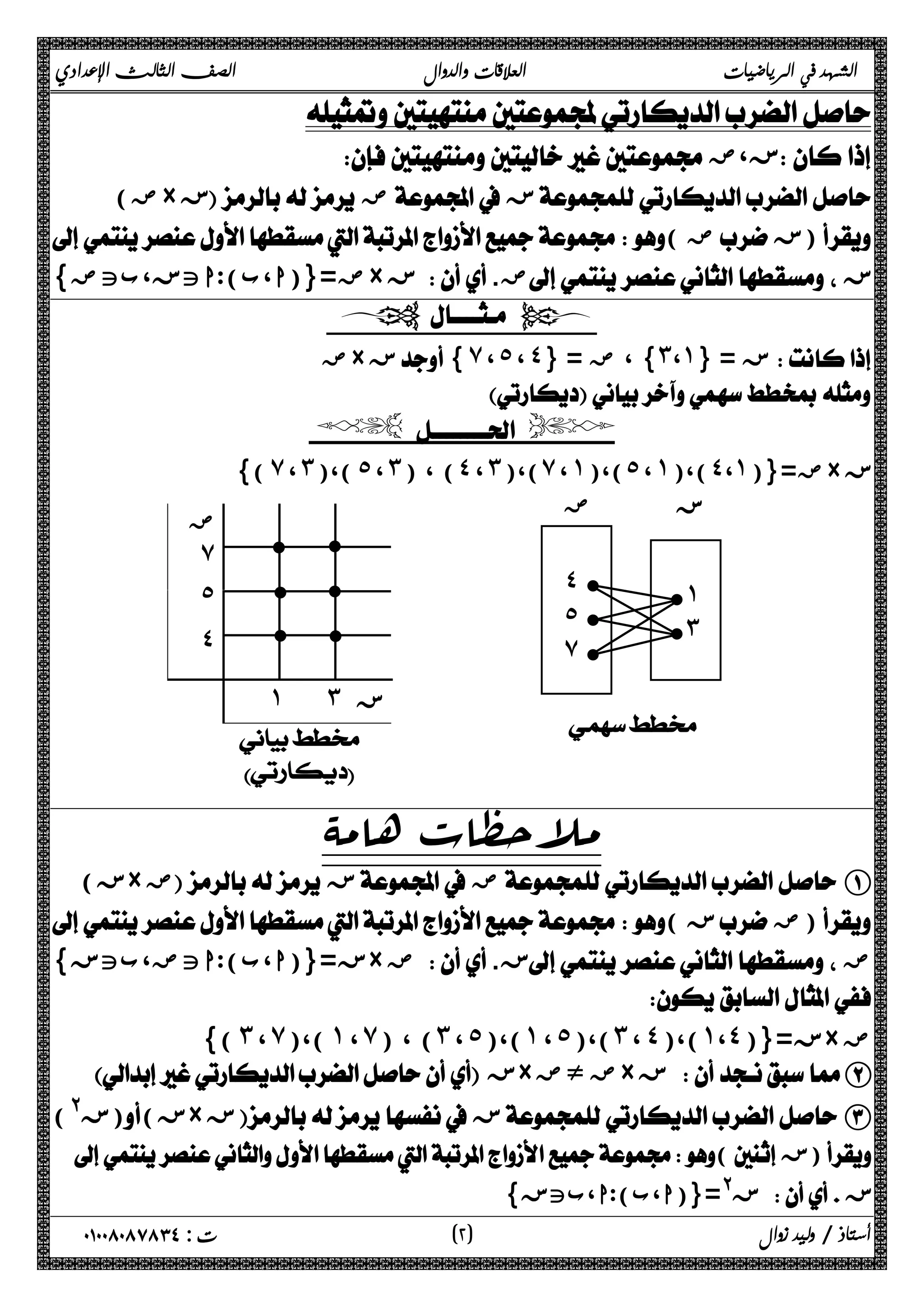الشهد في الرياضيات العلاقات والدوال الصف الثالث الإعدادي 
 
 ز،ض  
( ض× ز ض ز 
( ض ز) 
{ ض={(ا،ب):اتز،بتض × ز . ض ز 
  
ض × ز{ ̀ ، ˾ ، ˽} = } ، ض ˼ ،˺ ز = {  
 
  
)} ̀ ، ˼ )،( ˾ ، ˼ ) ، ( ˽ ، ˼ )،( ̀ ، ˺ )،( ˾ ، ˺ )،( ˽ ،˺ ض={( × ز 
ز ض 
  
˽  l 
˾  l 
̀  l 
 
l 
l 
l 
l 
l 
l 
˺ ˼ ز 
 
 
ملاحظات هامۀ 
  
l ˺   
l ˼   
ض 
̀ 
˾ 
˽ 
( ز× ض ز ض A 
( ز ض) 
{ ز={(ا،ب):اتض،بتز × ض . ز ض 
 
)} ˼ ، ̀ )،( ˺ ، ̀ ) ، ( ˼ ، ˾ )،( ˺ ، ˾ )،( ˼ ، ˽ )،( ˺ ،˽ ز={( × ض 
 ز× ضءض × ز B 
(@ ز)( ز× ز ز C 
( ز) 
 { ز@={(ا،ب):ا،بتز  ز 
أستاذ / وليد زوال ( ٢ ) ت : ٠١٠٠٨٠٨٧٨٣٤ 
 