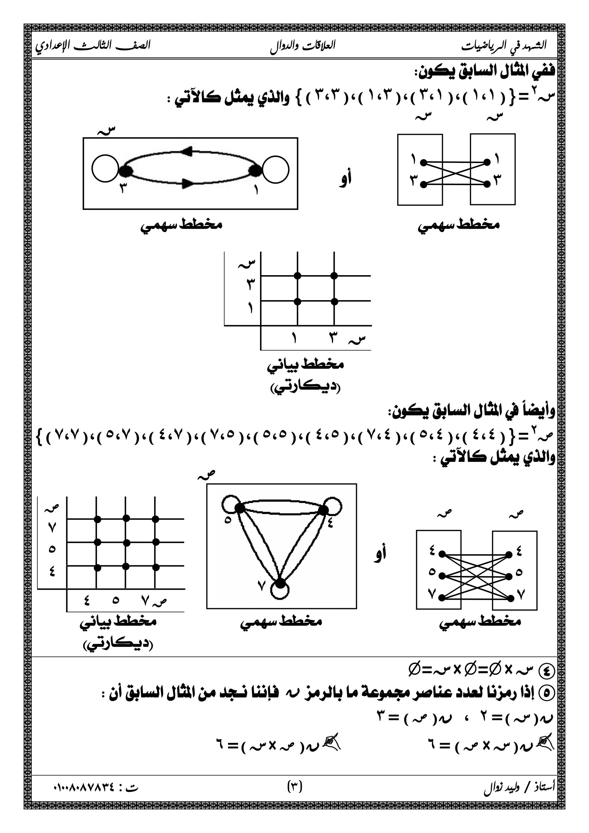 الشهد في الرياضيات العلاقات والدوال الصف الثالث الإعدادي 
 
{(˼،˼)،(˺،˼)،(˼،˺)،(˺،˺)}=@ ز 
 
ز ز 
  l ˺   
 l ˼   
  
˺ l    
 ˼ l    
 
 
˼ ˺ 
 
ز 
 
l l 
l l 
˺ ˼ ز 
 
 
ز 
˼ 
˺ 
{(̀،̀)،(˾،̀)،(˽،̀)،(̀،˾)،(˾،˾)،(˽،˾)،(̀،˽)،(˾،˽)،(˽،˽)}=@ ض 
 
 
ض ض 
  l ˽   
 l ˾   
 l ̀ 
  ˽ l    
 ˾ l    
 ̀ l      
 
v= ز×v=v× ز D 
 
l 
l 
l 
l 
l 
l 
l 
l l 
˽ ˾ ̀ ض 
 
 
l l 
˽ 
̀ 
˾ 
l 
ض 
 
 نE 
˼ ، ن(ض) = ˻ ن(ز)= 
˿ ز)= × ن(ض y ˿ = ( ض× ن(ز y 
ض 
̀ 
˾ 
˽ 
أستاذ / وليد زوال ( ٣ ) ت : ٠١٠٠٨٠٨٧٨٣٤ 
 