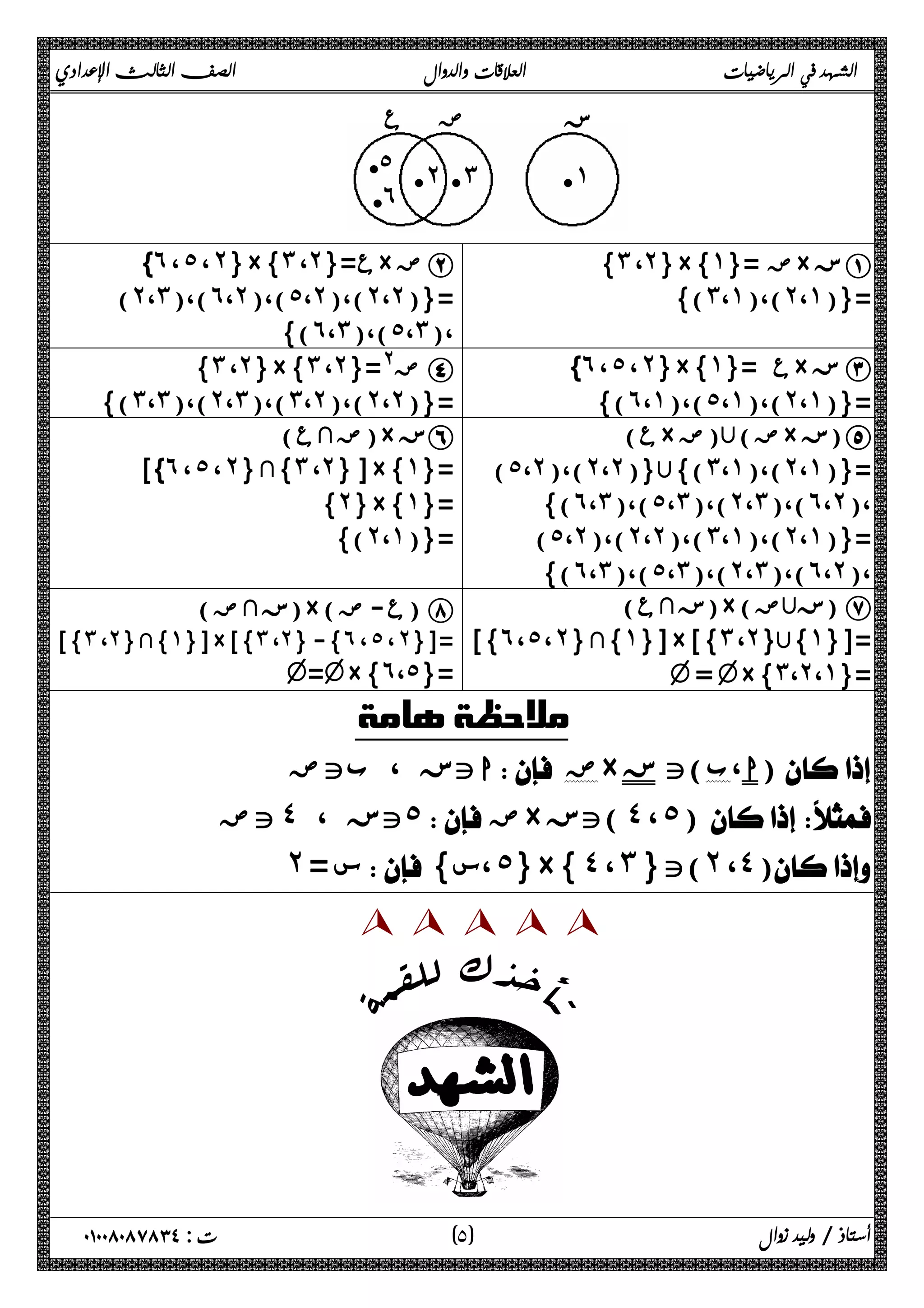 الشهد في الرياضيات العلاقات والدوال الصف الثالث الإعدادي 
{˼ ،˻}×{˺}= ض× زA 
{(˼،˺)،(˻،˺)}= 
ض ع 
˾ l ˼ ˺ l 
l 
˿ l 
˻ l 
{˿ ، ˾ ، ˻}×{˼ ،˻}= ع× ضB 
(˻،˼)،(˿،˻)،(˾،˻)،(˻،˻)}= 
{(˿،˼)،(˾،˼)، 
ز 
{˿ ، ˾ ، ˻}×{˺}= ع× ز C 
{(˿،˺)،(˾،˺)،(˻،˺)}= 
{˼ ،˻}×{˼ ،˻}=@ ض D 
{(˼،˼)،(˻،˼)،(˼،˻)،(˻،˻)}= 
ع) × ض) (ض × ز) E 
(˾،˻)،(˻،˻)} {(˼،˺)،(˻،˺)}= 
{(˿،˼)،(˾،˼)،(˻،˼)،(˿،˻)، 
(˾،˻)،(˻،˻)،(˼،˺)،(˻،˺)}= 
{(˿،˼)،(˾،˼)،(˻،˼)،(˿،˻)، 
ضثع) )× ز F 
}] ˿ ، ˾ ، ˻ ث{ {˼ ،˻} ]×{˺}= 
{˻}×{˺}= 
{(˻،˺)}= 
زثع) )×( زُ ض ) G 
}] ˿ ، ˾ ، ˻ ث{ {˺}]×[{˼ ،˻} {˺}]= 
v = v×{˼،˻،˺}= 
زثض) )×( ع- ض ) H 
}] ˼ ، ˻ ث{ {˺}]×[{˼ ،˻} -{˿ ، ˾ ، ˻}]= 
v=v×{˿،˾}= 
ملاحظة هامة 
اتز ، بتض  ض× ا،ب)ت ز )  
تض ˽ تز ، ˾ ض× تز ( ˽ ، ˾) 
˻ س =  { س، ˾}×{ ˽ ، ˼ } ت(˻ ،˽) 
OO 
O 
O 
O 
O 
أستاذ / وليد زوال ( ٥ ) ت : ٠١٠٠٨٠٨٧٨٣٤ 
 