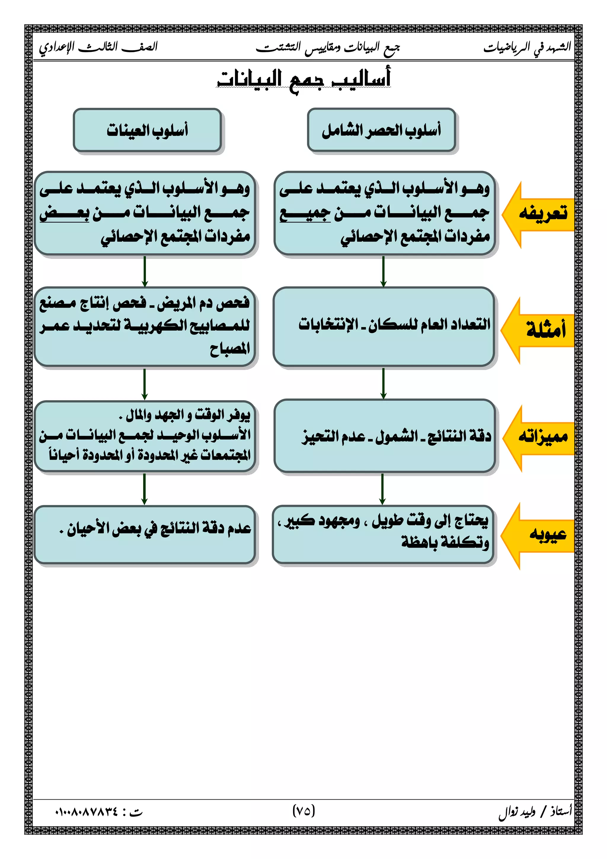 الشهد في الرياضيات جمع البيانات ومقاييس التشتت الصف الثالث الإعدادي 
 
 
 
 
 
  
  
 
   
 
 
 
 
 
 
 
 
 
 
 
 
 
 
 
 
 
٧ ) ت : ٠١٠٠٨٠٨٧٨٣٤ أستاذ / وليد زوال ( ٥ 
 