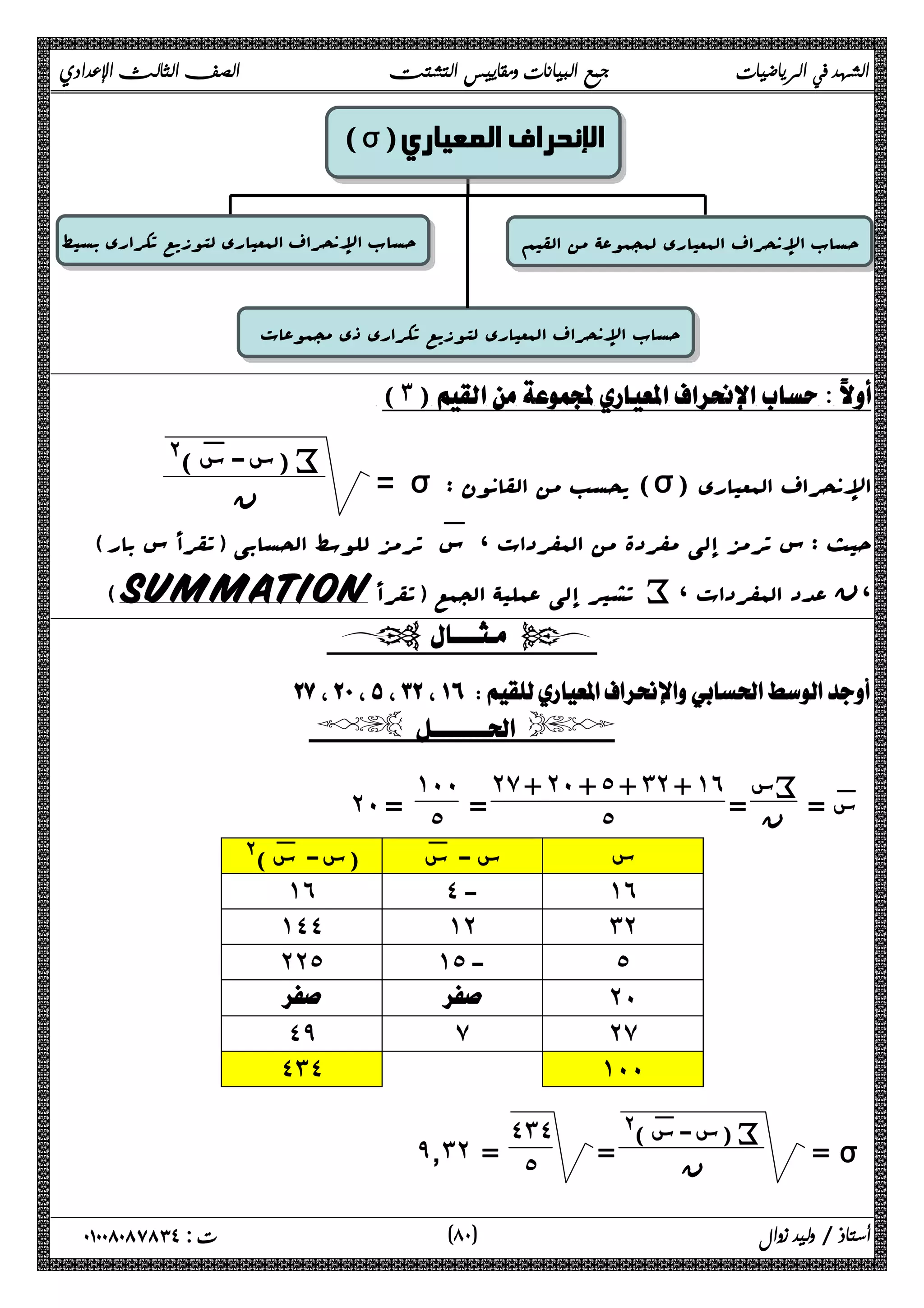 الشهد في الرياضيات جمع البيانات ومقاييس التشتت الصف الثالث الإعدادي 
 
 
 
 
 
 
 
(σ) الإنحراف المعياري 
حساب الإنحراف المعیاري لمجموعۀ من القیم حساب الإنحراف المعیاري لتوزیع تکراري بسیط 
حساب الإنحراف المعیاري لتوزیع تکراري ذي مجموعات 
  
(٣)  
 = σ : یحسب من القانون (σ) الإنحراف المعیاري س- :س )@ ) i 
ϥ 
حیث : س ترمز إلى مفردة من المفردات ، س: ترمز للوسط الحسابی (تقرأ س بار) 
(SUMMATION تشیر إلى عملیۀ الجمع (تقرأ i، ،ن عدد المفردات 
  
 
  
 = :س سi 
ن = 
˻̀ + ˻˹ + ˾ + ˼˻ + ˺˿ 
= ˾ 
˺˹˹ 
˻˹ = ˾ 
س س - س: (س- :س )@ 
˺˿ ˽ - ˺˿ 
˺˽˽ ˺˻ ˼˻ 
˻˻˾ ˺˾ - ˾ 
  ˻˹ 
˽̂ ̀ ˻̀ 
˽˼˽ ˺˹˹ 
 = ı س- :س )@ ) i 
= ϥ 
˽˼˽ 
̂̄˼˻ = ˾ 
٨ ) ت : ٠١٠٠٨٠٨٧٨٣٤ أستاذ / وليد زوال ( ٠ 
 