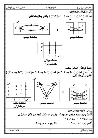 الشهد في الرياضيات العلاقات والدوال الصف الثالث الإعدادي 
 
{(˼،˼)،(˺،˼)،(˼،˺)،(˺،˺)}=@ ز 
 
ز ز 
  l ˺   
 l ˼   
  
˺ l    
 ˼ l    
 
 
˼ ˺ 
 
ز 
 
l l 
l l 
˺ ˼ ز 
 
 
ز 
˼ 
˺ 
{(̀،̀)،(˾،̀)،(˽،̀)،(̀،˾)،(˾،˾)،(˽،˾)،(̀،˽)،(˾،˽)،(˽،˽)}=@ ض 
 
 
ض ض 
  l ˽   
 l ˾   
 l ̀ 
  ˽ l    
 ˾ l    
 ̀ l      
 
v= ز×v=v× ز D 
 
l 
l 
l 
l 
l 
l 
l 
l l 
˽ ˾ ̀ ض 
 
 
l l 
˽ 
̀ 
˾ 
l 
ض 
 
 نE 
˼ ، ن(ض) = ˻ ن(ز)= 
˿ ز)= × ن(ض y ˿ = ( ض× ن(ز y 
ض 
̀ 
˾ 
˽ 
أستاذ / وليد زوال ( ٣ ) ت : ٠١٠٠٨٠٨٧٨٣٤ 
 