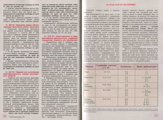 правила дорожного движения рф