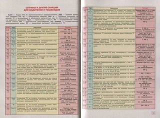 правила дорожного движения рф
