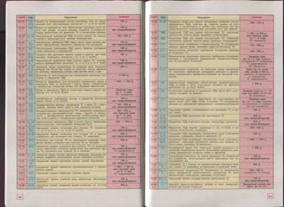 правила дорожного движения рф