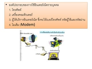 •องค์ประกอบของการใช้อินเตอร์เน็ตรายบุคคล 1. โทรศัพท์ 2. เครื่องคอมพิวเตอร์ 3. ผู้ให้บริการอินเทอร์เน็ต ซึ่งจะให้เบอร์โทรศัพท์ รหัสผู้ใช้และรหัสผ่าน 4. โมเด็ม (Modem)  