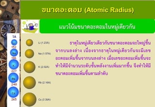 ขนาดอะตอม (Atomic Radius) แนวโน้มขนาดอะตอมในหมู่เดียวกัน 
ธาตุในหมู่เดียวเดียวกันขนาดอะตอมจะใหญ่ขึ้น จากบนลงล่าง เนื่องจากธาตุในหมู่เดียวกันจะมีเลข อะตอมเพิ่มขึ้นจากบนลงล่าง เมื่อเลขอะตอมเพิ่มขึ้นจะ ทาให้มีจานวนระดับชั้นพลังงานเพิ่มมากขึ้น จึงทาให้มี ขนาดอะตอมเพิ่มขึ้นตามลาดับ  