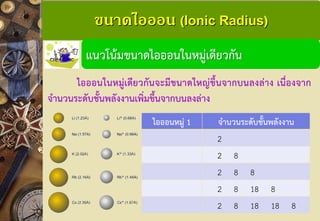 ขนาดไอออน (Ionic Radius) 
ไอออนในหมู่เดียวกันจะมีขนาดใหญ่ขึ้นจากบนลงล่าง เนื่องจาก จานวนระดับชั้นพลังงานเพิ่มขึ้นจากบนลงล่าง แนวโน้มขนาดไอออนในหมู่เดียวกัน 
ไอออนหมู่ 1 
จานวนระดับชั้นพลังงาน 
2 
2 8 
2 8 8 
2 8 18 8 
2 8 18 18 8  