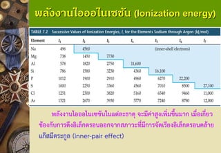 พลังงานไอออไนเซชัน (Ionization energy) 
พลังงานไอออไนเซชันในแต่ละธาตุ จะมีค่าสูงเพิ่มขึ้นมาก เมื่อเกี่ยว ข้องกับการดึงอิเล็กตรอนออกจากสภาวะที่มีการจัดเรียงอิเล็กตรอนคล้าย แก๊สมีตระกูล (inner-pair effect)  