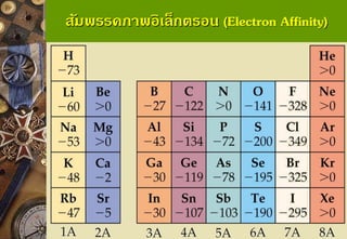 สัมพรรคภาพอิเล็กตรอน (Electron Affinity)  
