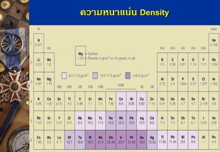 ความหนาแน่น Density  
