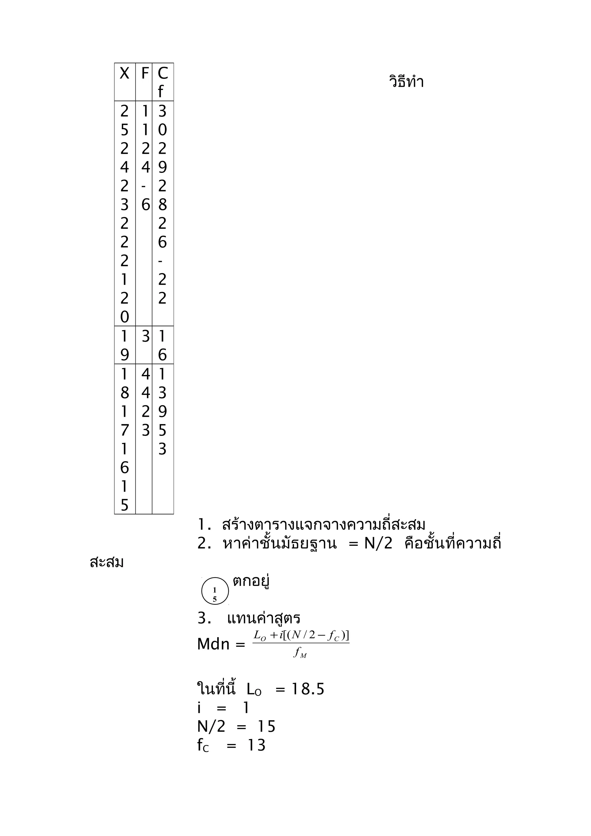วิธีทำำ 
1. สร้ำงตำรำงแจกจำงควำมถี่สะสม 
2. หำค่ำชั้นมัธยฐำน = N/2 คือชั้นที่ควำมถี่ 
สะสม 
ตกอยู่ 
3. แทนค่ำสูตร 
Mdn = 
L +i[(N / 2 - f )] 
O C 
M 
f 
ในที่นี้ LO = 18.5 
i = 1 
N/2 = 15 
fC = 13 
X F C 
f 
2 
5 
2 
4 
2 
3 
2 
2 
2 
1 
2 
0 
1 
1 
2 
4 
- 
6 
3 
0 
2 
9 
2 
8 
2 
6 
- 
2 
2 
1 
9 
3 1 
6 
1 
8 
1 
7 
1 
6 
1 
5 
4 
4 
2 
3 
1 
3 
9 
5 
3 
15 
 