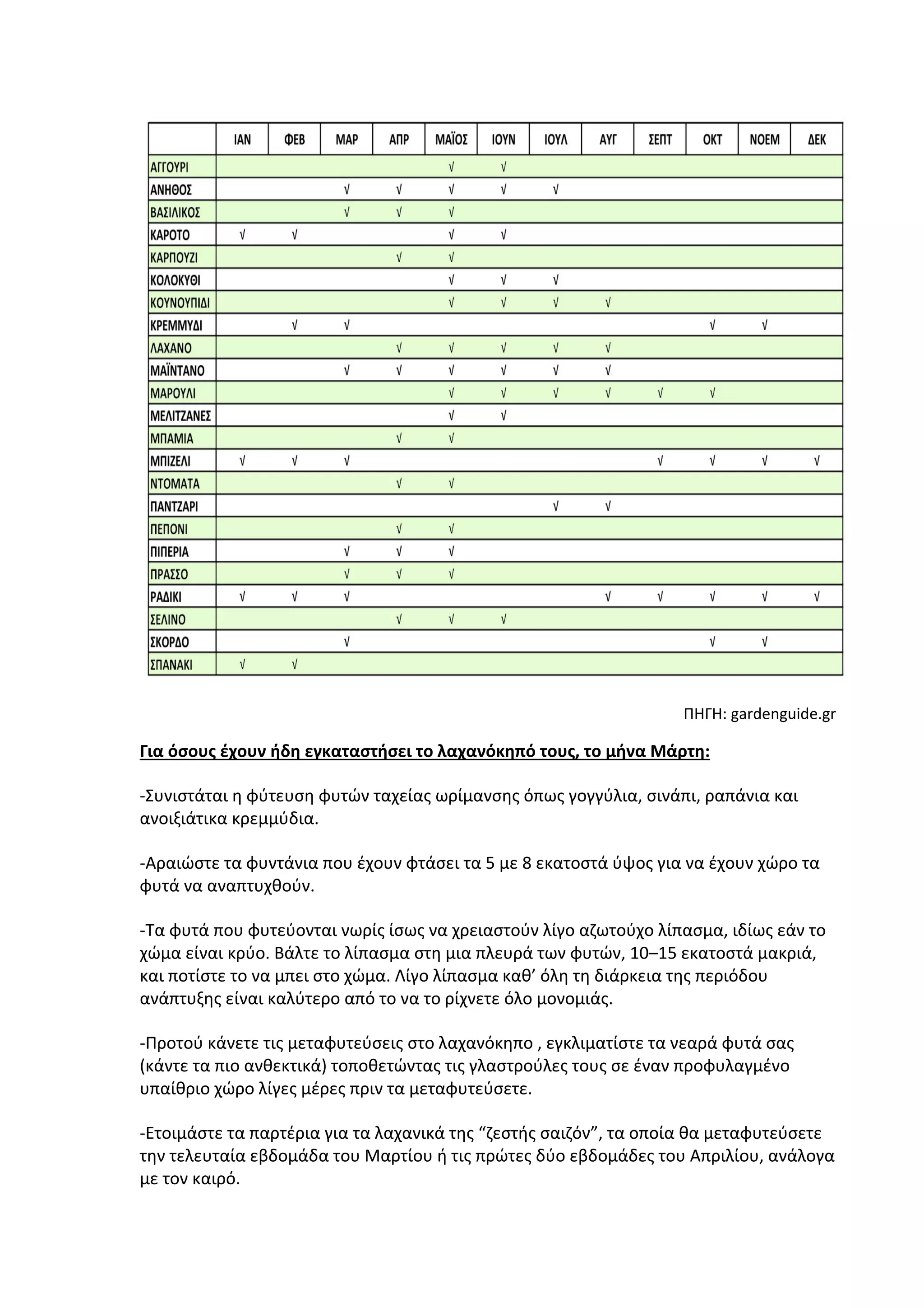 ΠΗΓΗ: gardenguide.gr 
Για όσους έχουν ήδη εγκαταστήσει το λαχανόκηπό τους, το μήνα Μάρτη: 
‐Συνιστάται η φύτευση φυτών ταχείας ωρίμανσης όπως γογγύλια, σινάπι, ραπάνια και 
ανοιξιάτικα κρεμμύδια. 
‐Αραιώστε τα φυντάνια που έχουν φτάσει τα 5 με 8 εκατοστά ύψος για να έχουν χώρο τα 
φυτά να αναπτυχθούν. 
‐Τα φυτά που φυτεύονται νωρίς ίσως να χρειαστούν λίγο αζωτούχο λίπασμα, ιδίως εάν το 
χώμα είναι κρύο. Βάλτε το λίπασμα στη μια πλευρά των φυτών, 10–15 εκατοστά μακριά, 
και ποτίστε το να μπει στο χώμα. Λίγο λίπασμα καθ’ όλη τη διάρκεια της περιόδου 
ανάπτυξης είναι καλύτερο από το να το ρίχνετε όλο μονομιάς. 
‐Προτού κάνετε τις μεταφυτεύσεις στο λαχανόκηπο , εγκλιματίστε τα νεαρά φυτά σας 
(κάντε τα πιο ανθεκτικά) τοποθετώντας τις γλαστρούλες τους σε έναν προφυλαγμένο 
υπαίθριο χώρο λίγες μέρες πριν τα μεταφυτεύσετε. 
‐Ετοιμάστε τα παρτέρια για τα λαχανικά της “ζεστής σαιζόν”, τα οποία θα μεταφυτεύσετε 
την τελευταία εβδομάδα του Μαρτίου ή τις πρώτες δύο εβδομάδες του Απριλίου, ανάλογα 
με τον καιρό. 
 