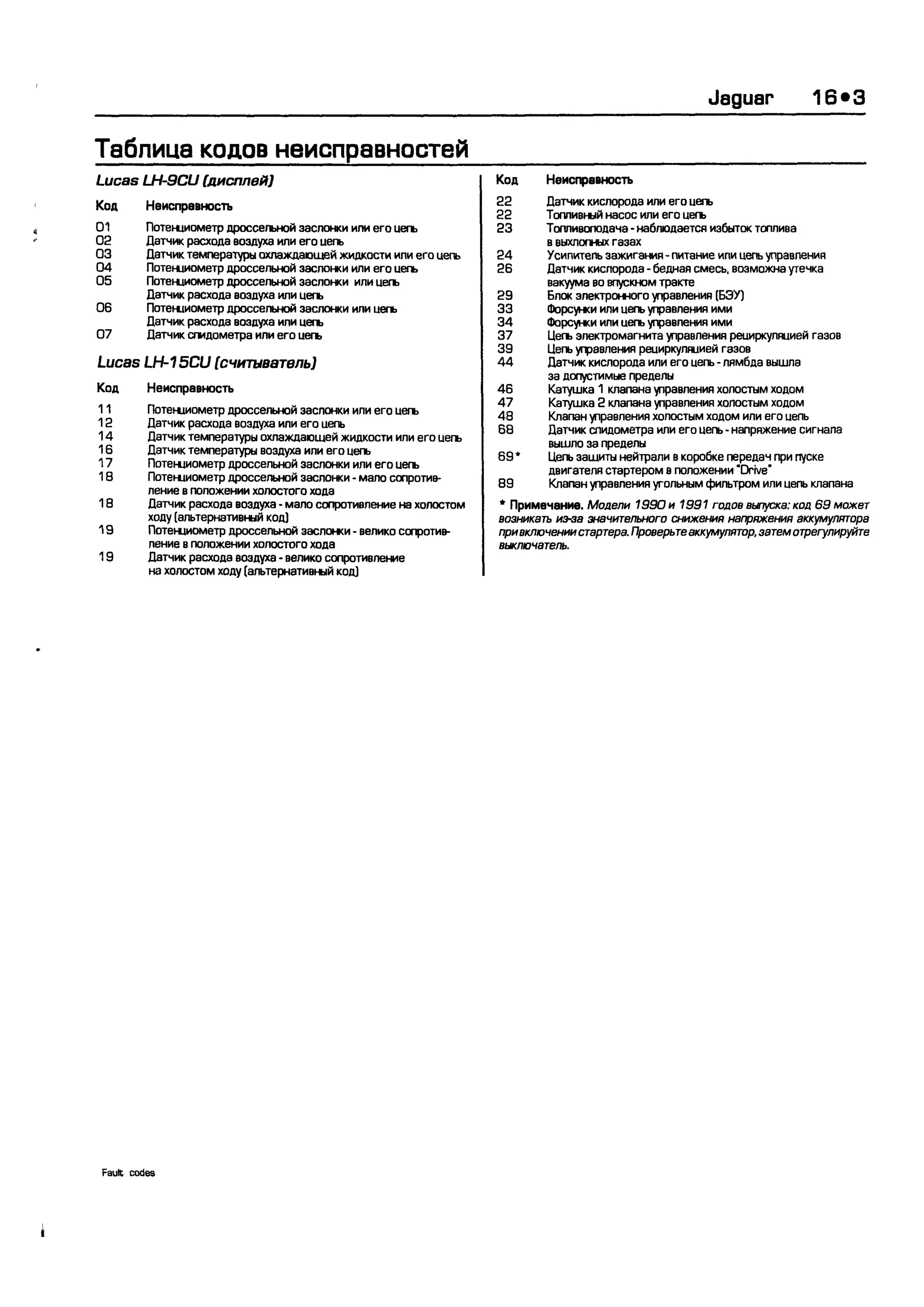 дигностика двигателя. коды неисправностей. руководство 2003
