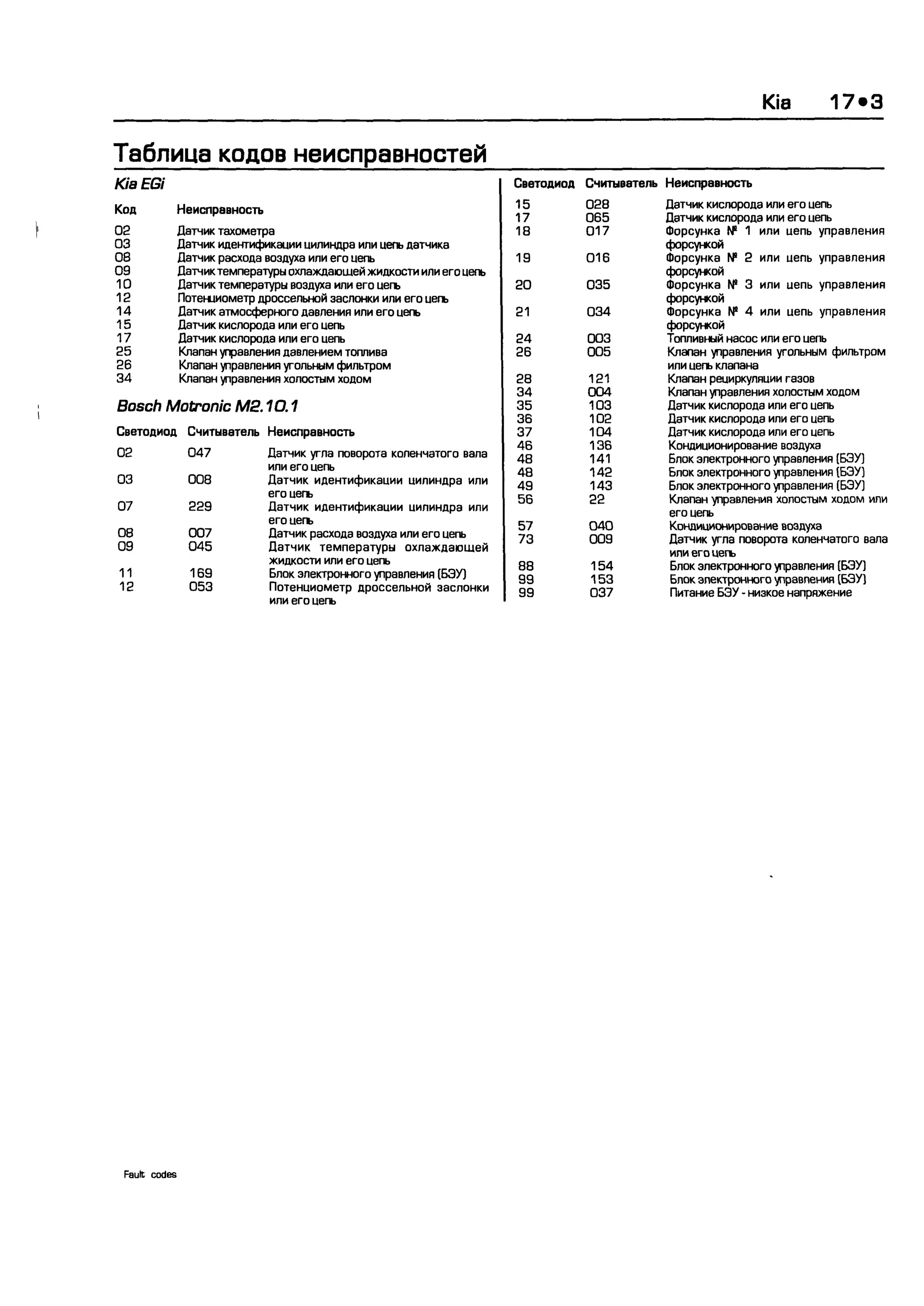 дигностика двигателя. коды неисправностей. руководство 2003